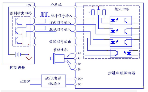 步进驱动器接线图参考