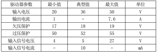 电气指标