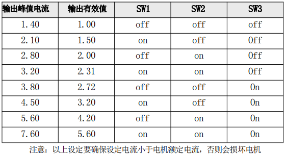 电流设定