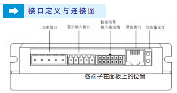 直流无刷驱动器接线图