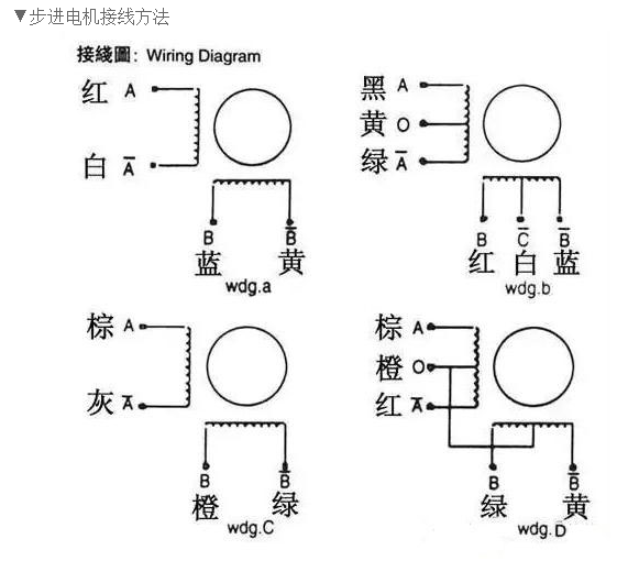 步进电机4根线正确接线图（四根线代表什么）