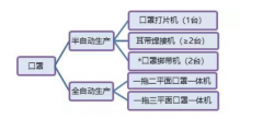 n95口罩机步进电机、口罩机伺服驱动器应用方案