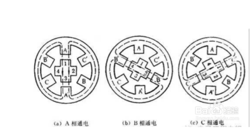 步进电机工作原理