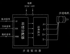 步进电机、步进驱动器和PLC之间的连接原理