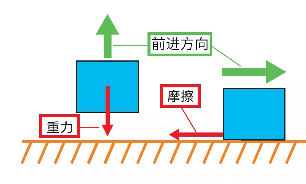 负载转矩