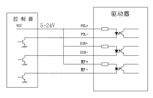 控制信号接线