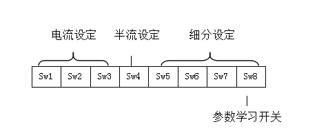 电流，细分，及半流与参数学习设置