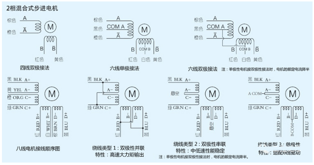 步进电机接线图