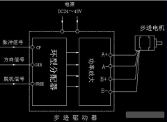 了解步进电机驱动器原理，了解其作用