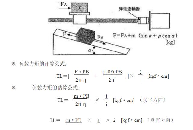 （1）滚轴丝杆驱动