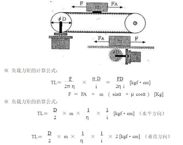 （2）传送带/齿条齿轮传动