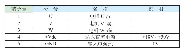 1.电机和电源输入端口说明：