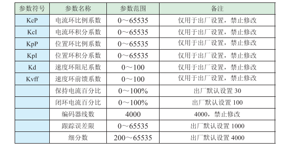 闭环步进驱动器参数设置