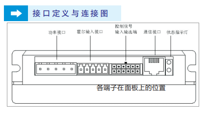 直流无刷驱动器接口定义与连接图