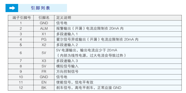 驱动器引脚列表