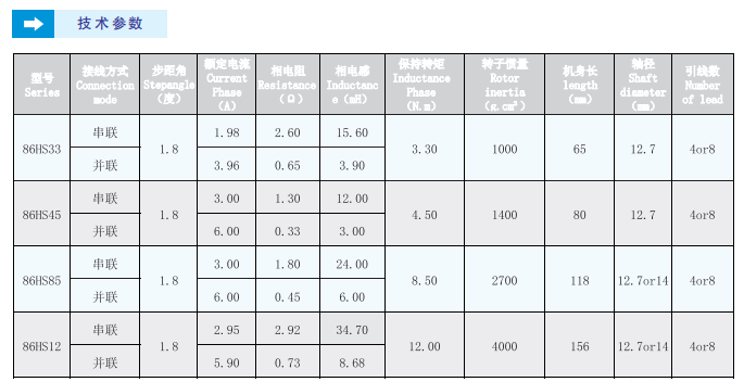 86二相步进电机技术参数