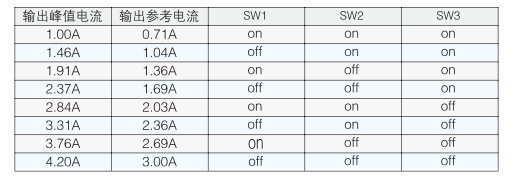 数字式驱动器工作电流设定：