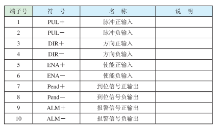 3）控制信号端口?