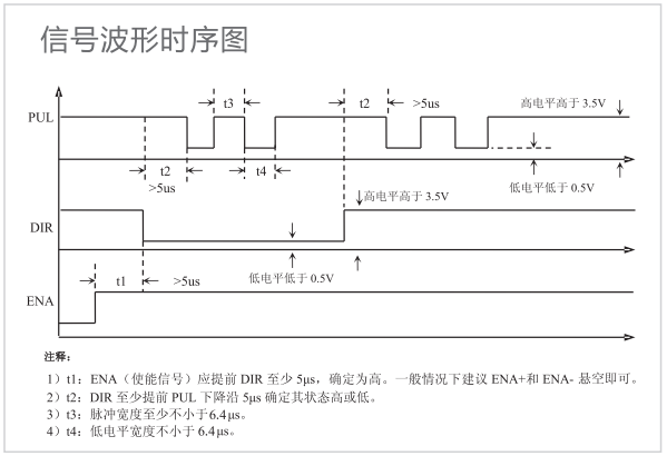 信号波形时序图?