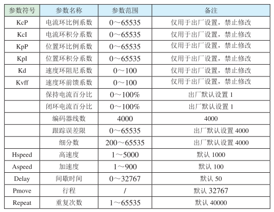 驱动器参数设置