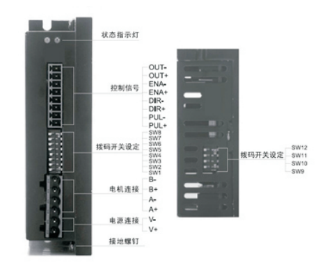 控制信号接口说明