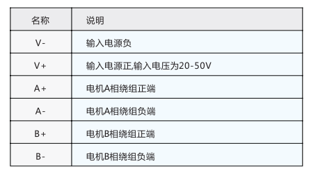 功率端口