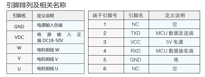 引角排列