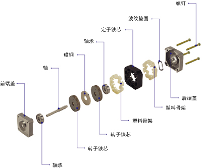 步进电机构造图