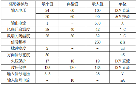 2.1电气指标