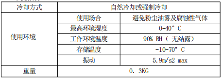 2.2环境指标