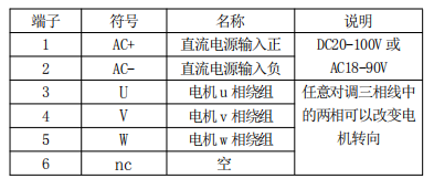 3.1 功率端口