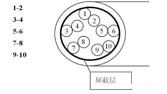 图1.双绞屏蔽线