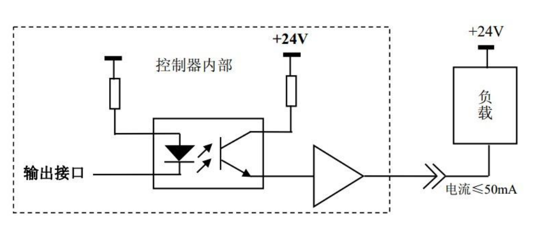 光耦隔离