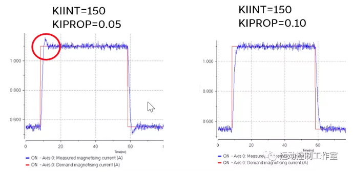 图6：增大KIPROP以抑制过冲
