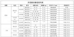 步进电机怎么选驱动器？附选型表