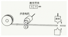 应用步进电机，设计一个简单的自动剪线装置