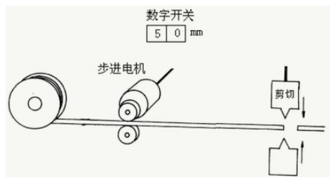 应用步进电机，设计一个简单的自动剪线装置